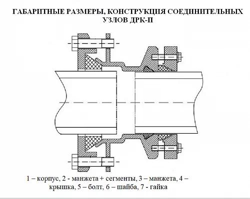 Муфта соединительная ДРК ПЭ-сталь (чугун) Ду 160/150 (Дн 159-182) Ру10/16
