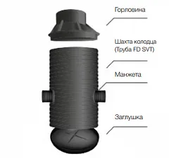 Колодец ливневый пластиковый SVT SN2 безлотковый дождеприемный