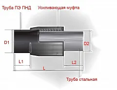 Неразъемное соединение полиэтилен-сталь (нспс) 160/159*5 мм SDR 11 вода